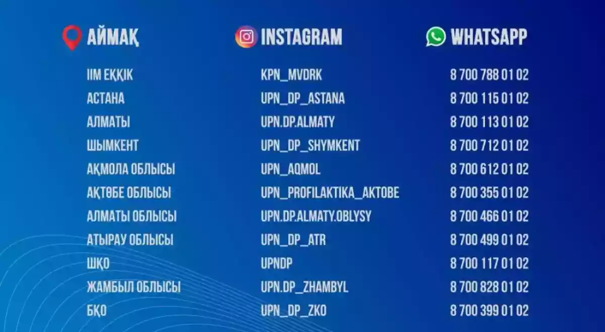 ІІМ азаматтарға үндеу жасады